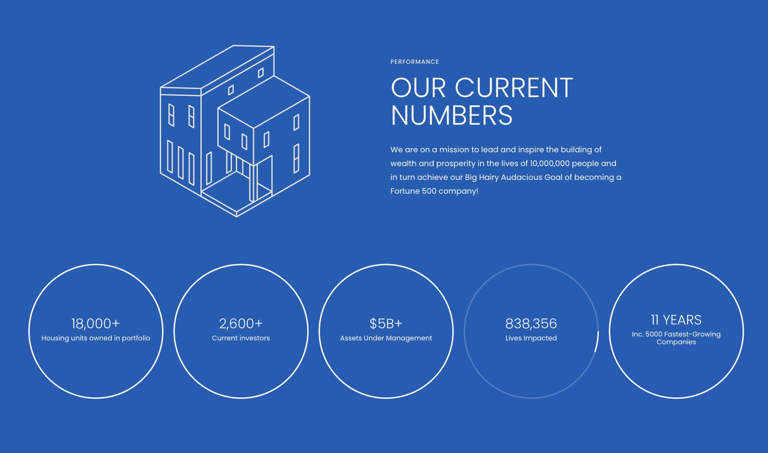 DLP Capital Key Features