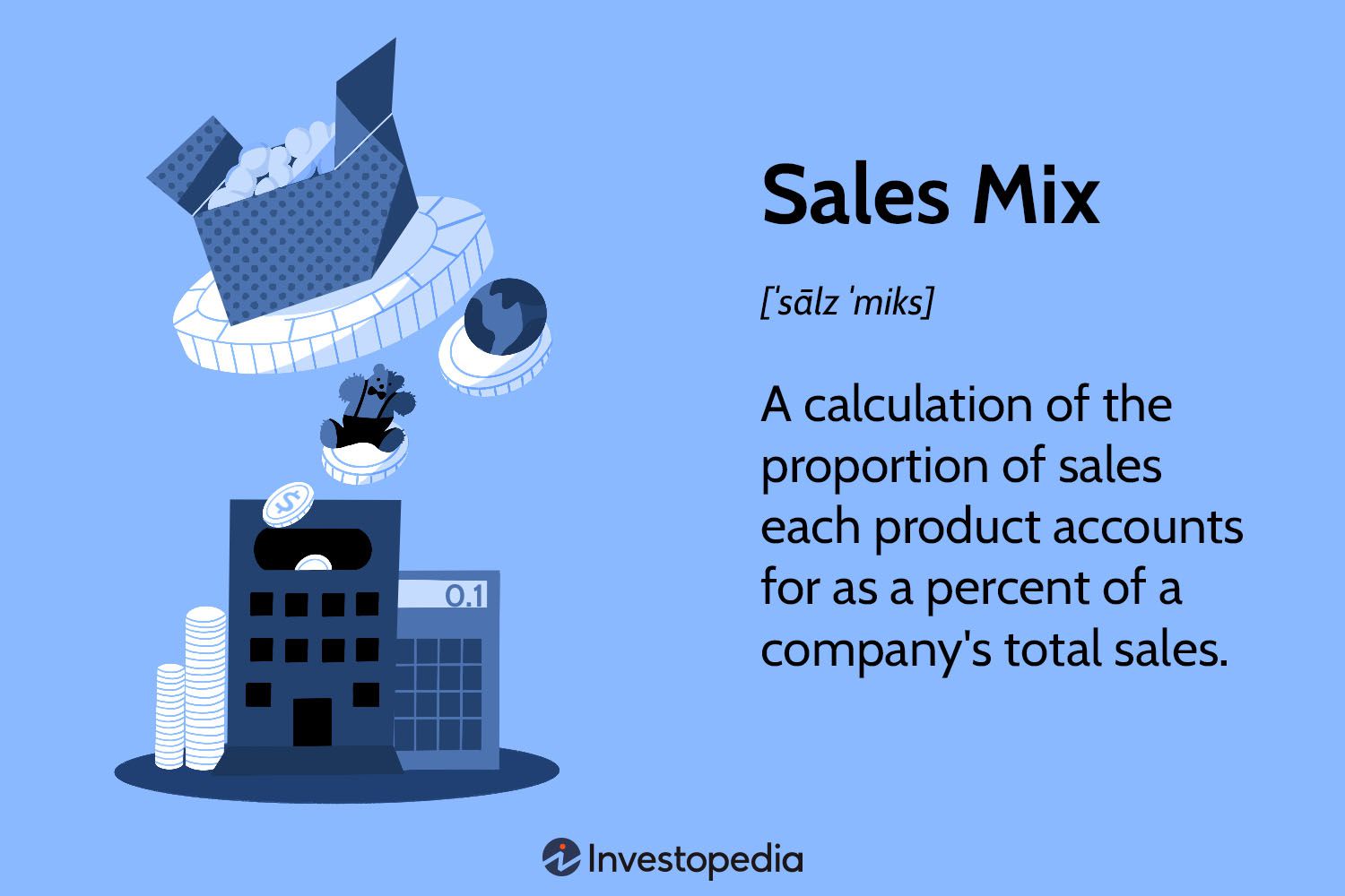 Sales Mix