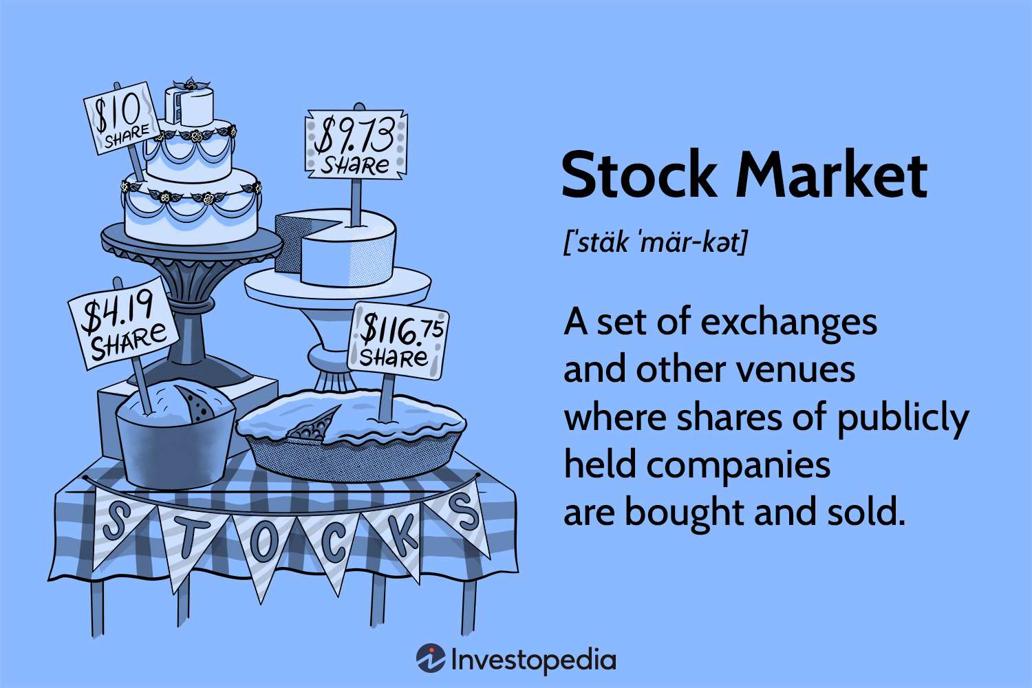 Stock Market