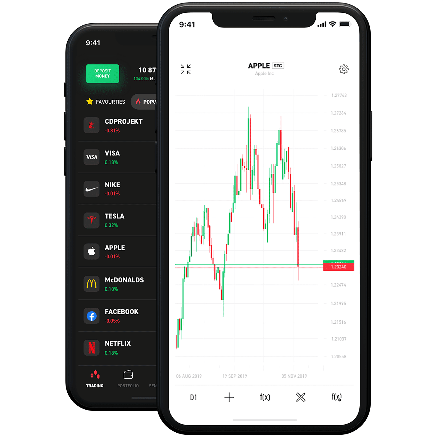 Mobile platform of XTB Online Trading