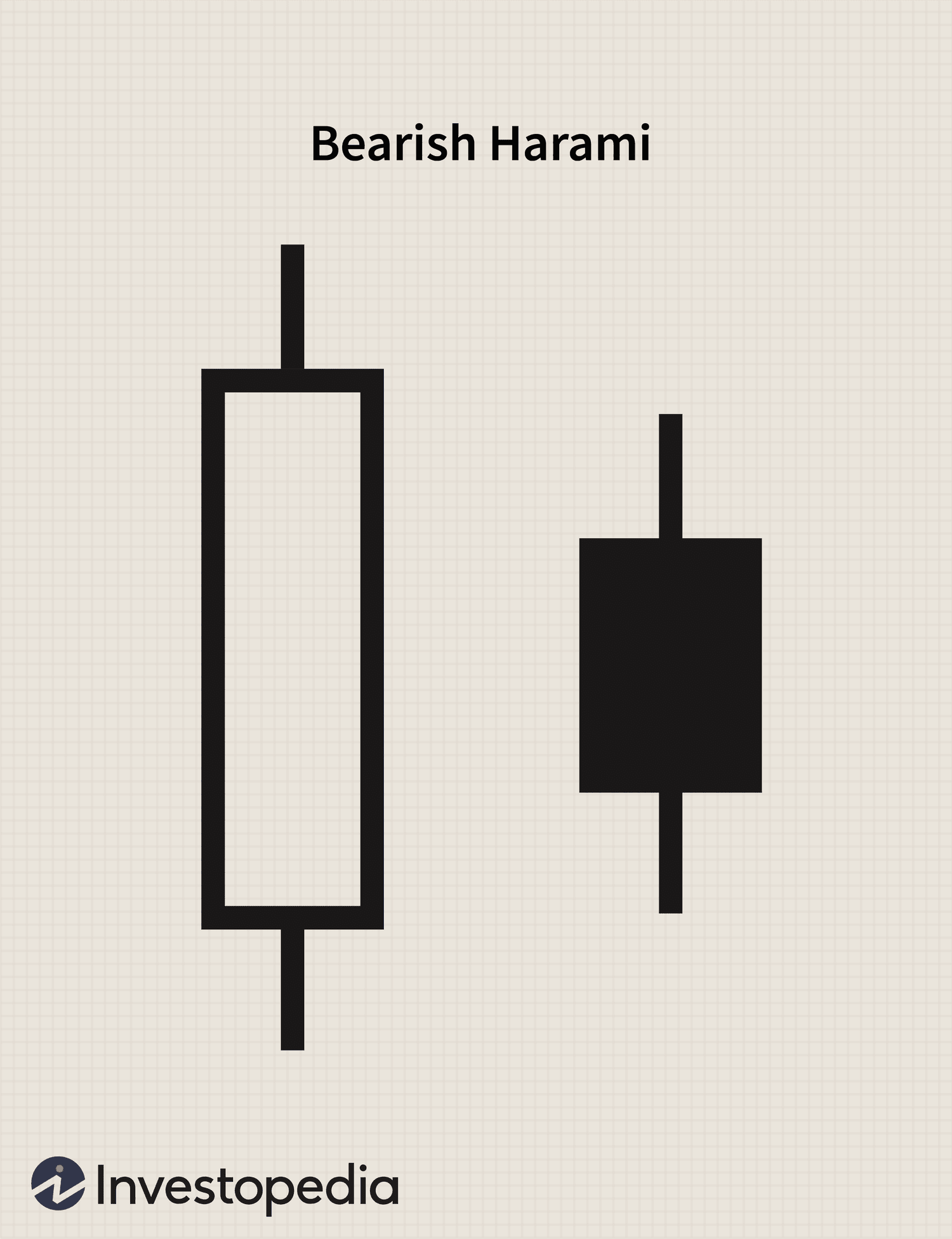Bearish Harami