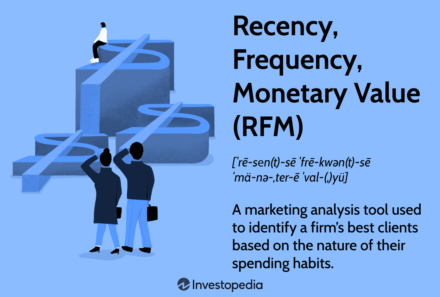 Recency, Frequency, Monetary Value (RFM): A marketing analysis tool used to identify a firmâs best clients based on the nature of their spending habits.