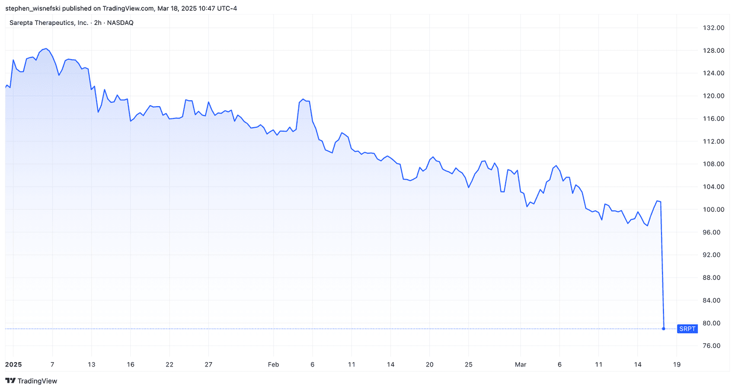 Sarepta stock price chart YTD