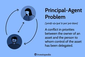 Principal-Agent Problem: A conflict in priorities between the owner of an asset and the person to whom control of the asset has been delegated.