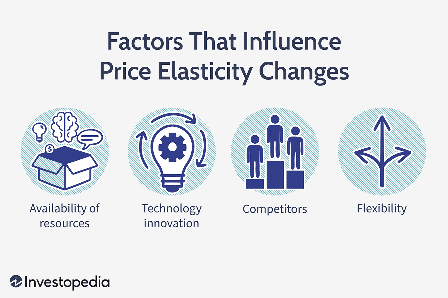 Factors That Influence Price Elasticity Changes