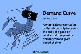 Demand Curve