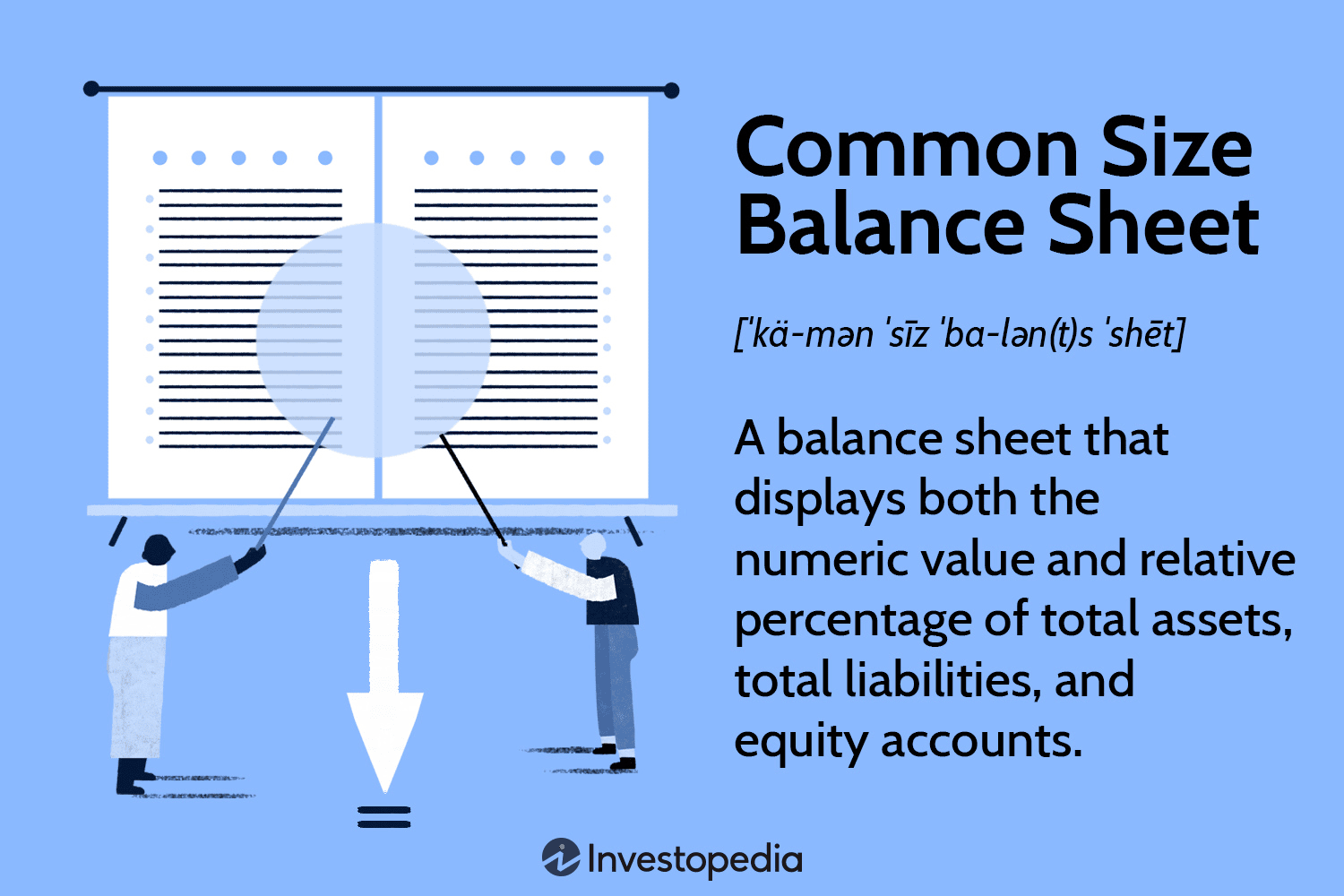 Common Size Balance Sheet