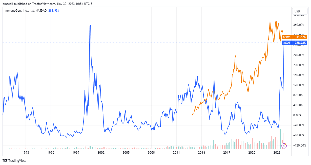 IMGN, ABBV