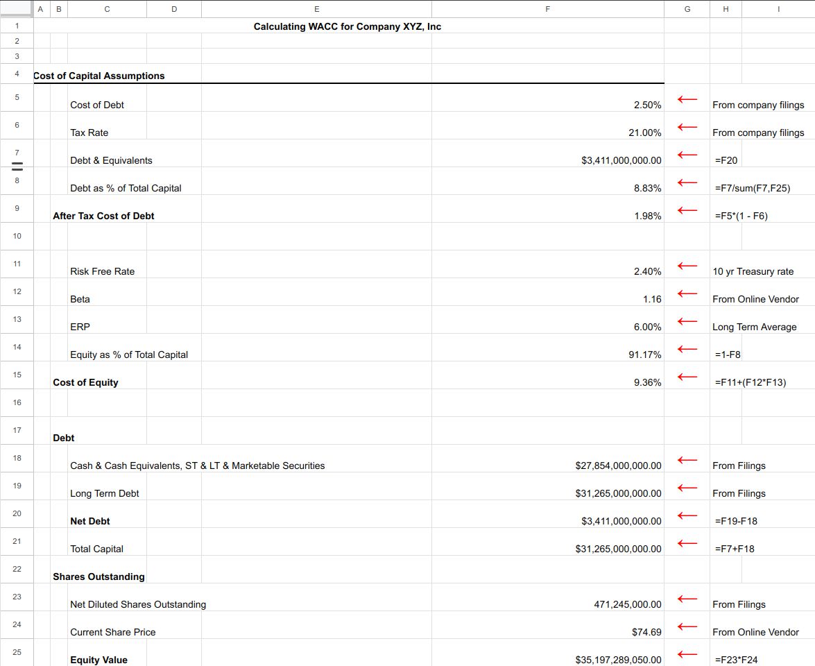 WACC Calc formulas