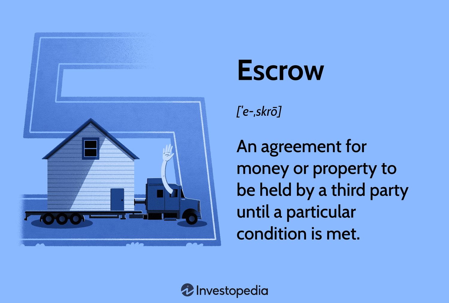 Escrow: An agreement for money or property to be held by a third party until a particular condition is met.