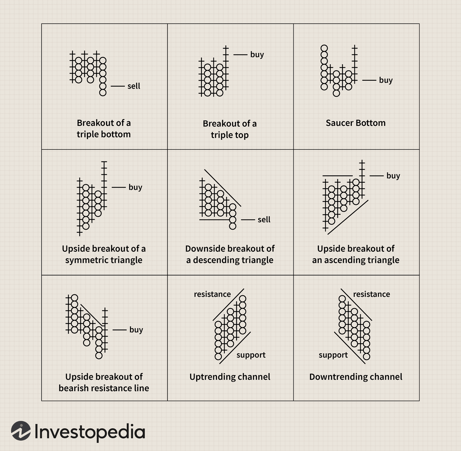 Point and Figure Charting