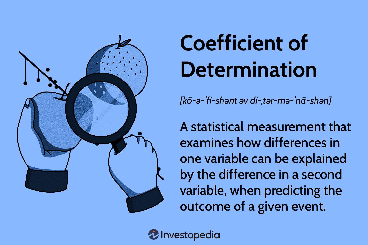 Coefficient of Determination