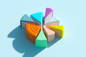 3D multicolored pie chart of pie slices