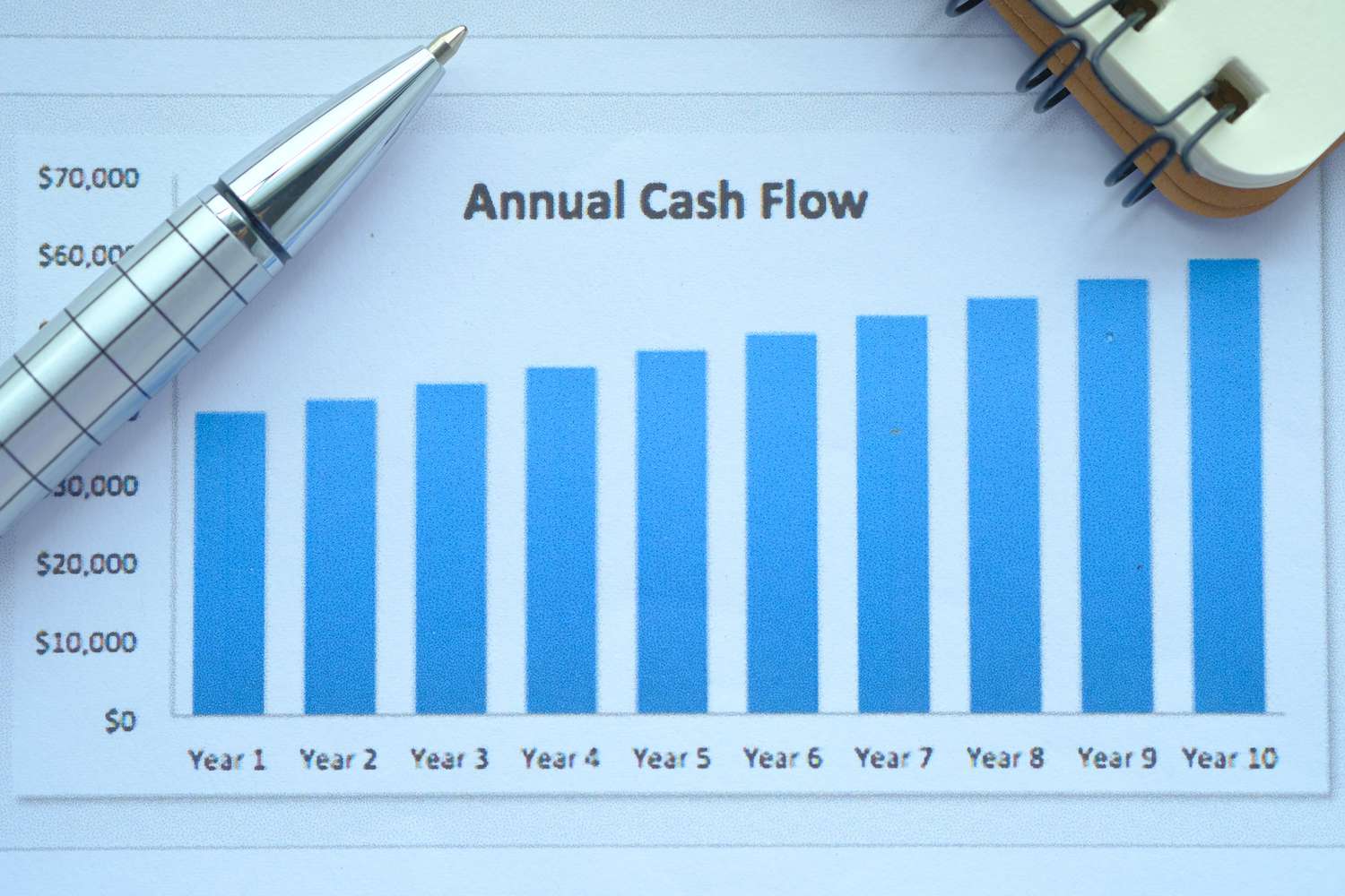Cash flow statement