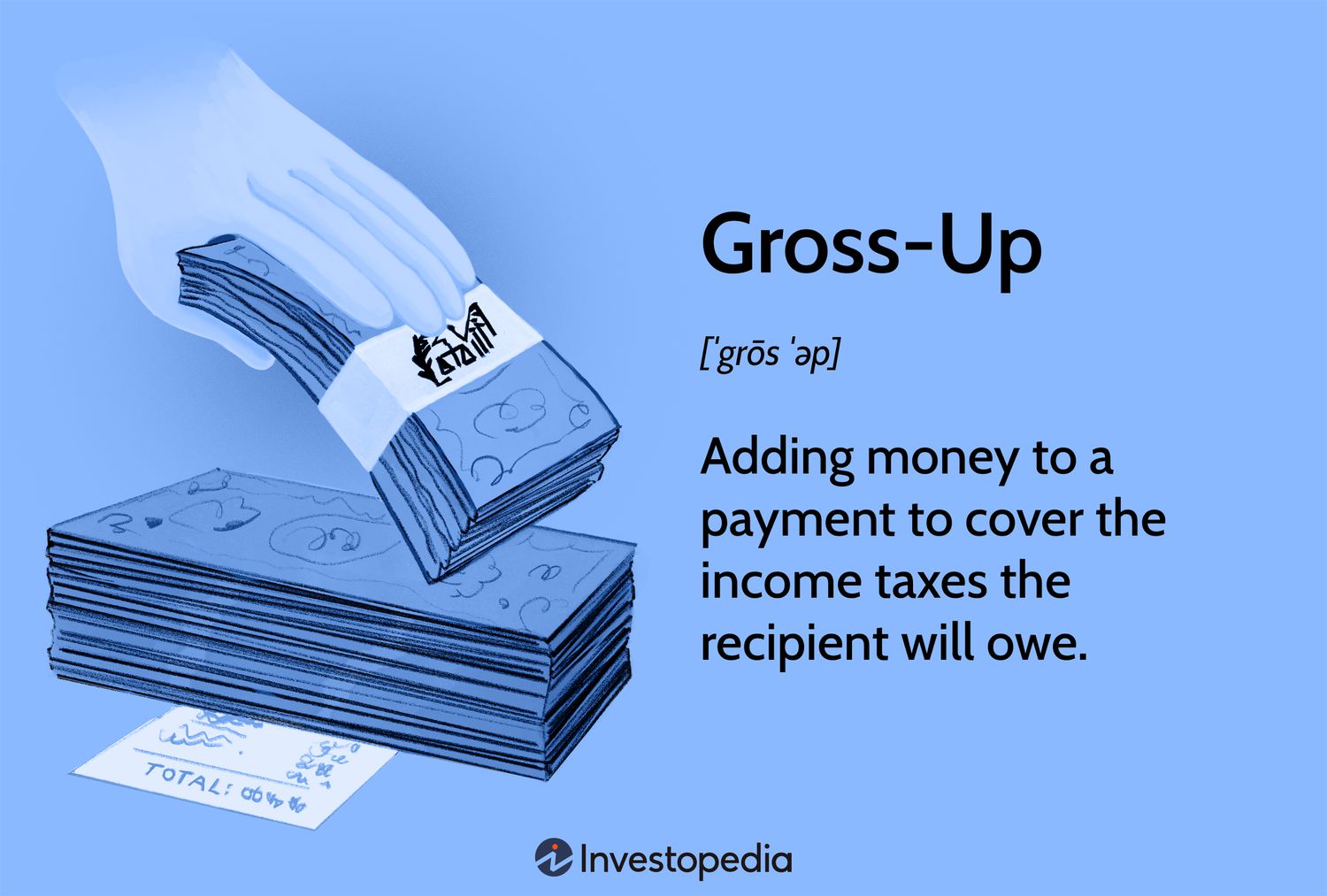 Gross-Up Calculation