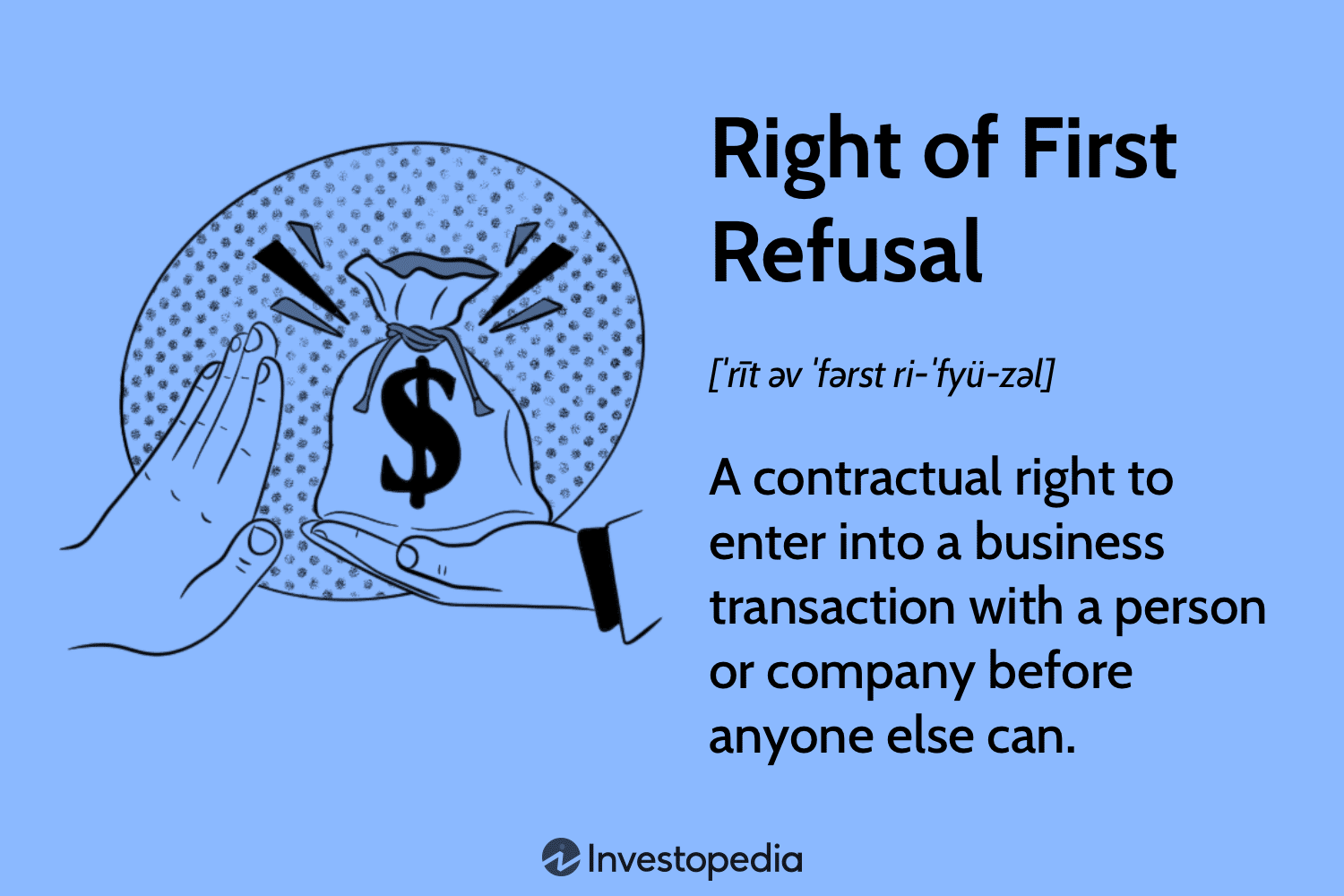 Right of Refusal