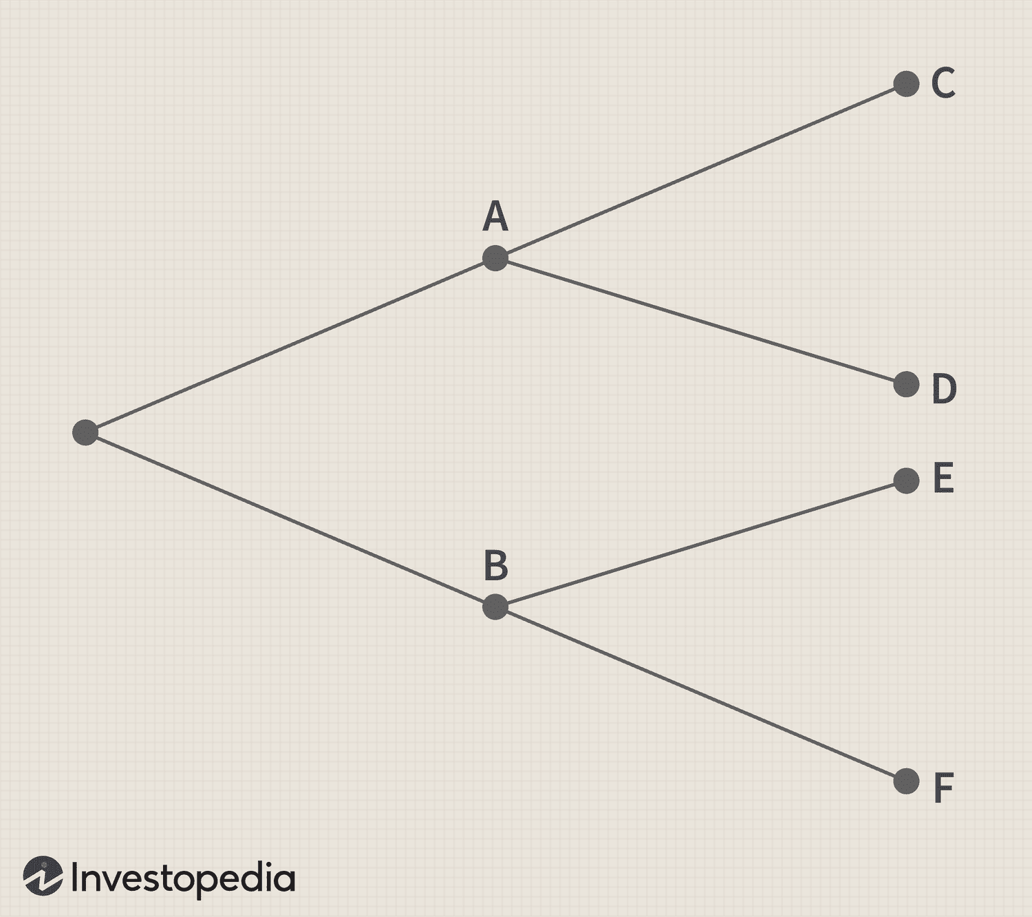 Tree Diagram