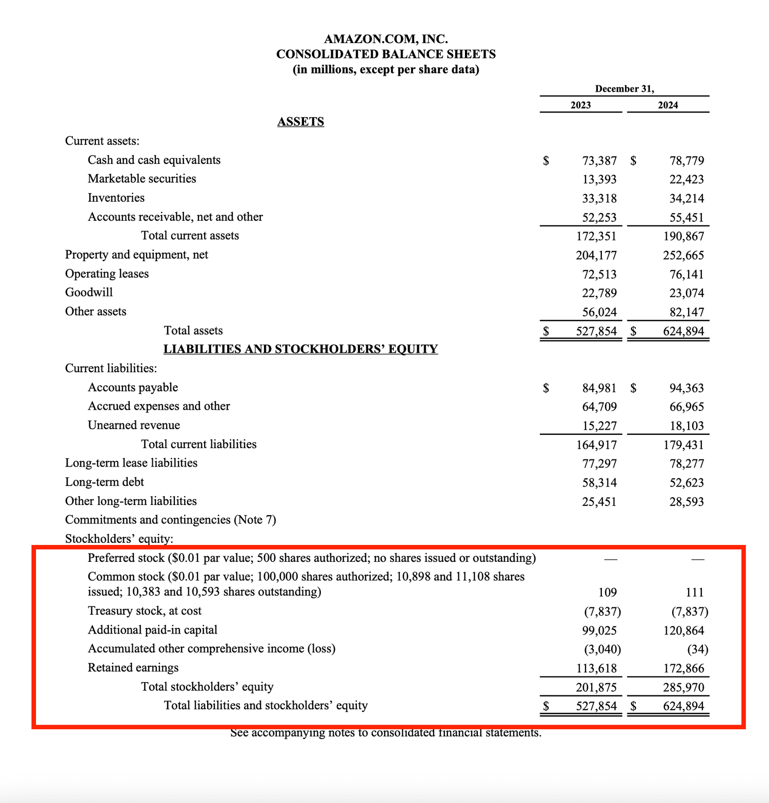 Amazon shareholders' equity section