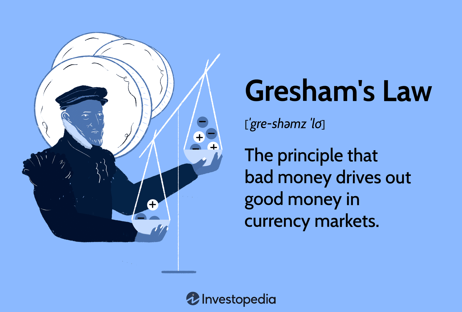Gresham's Law: The principle that bad money drives out good money in currency markets.
