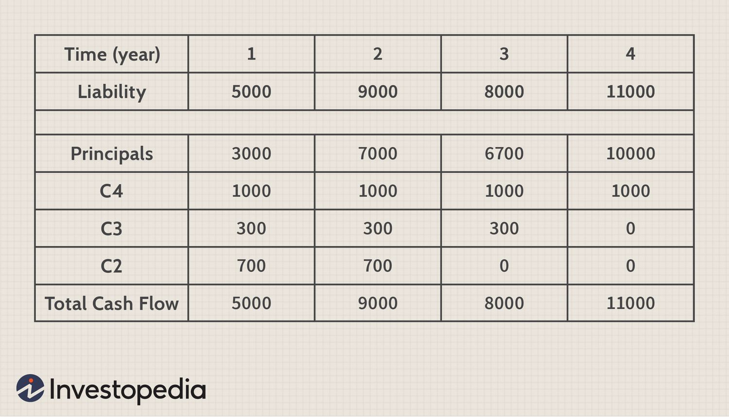 Cash Flow Matching Example