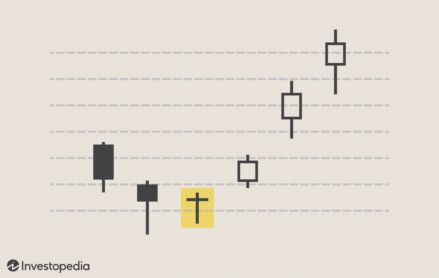 Day Trading Paterns
