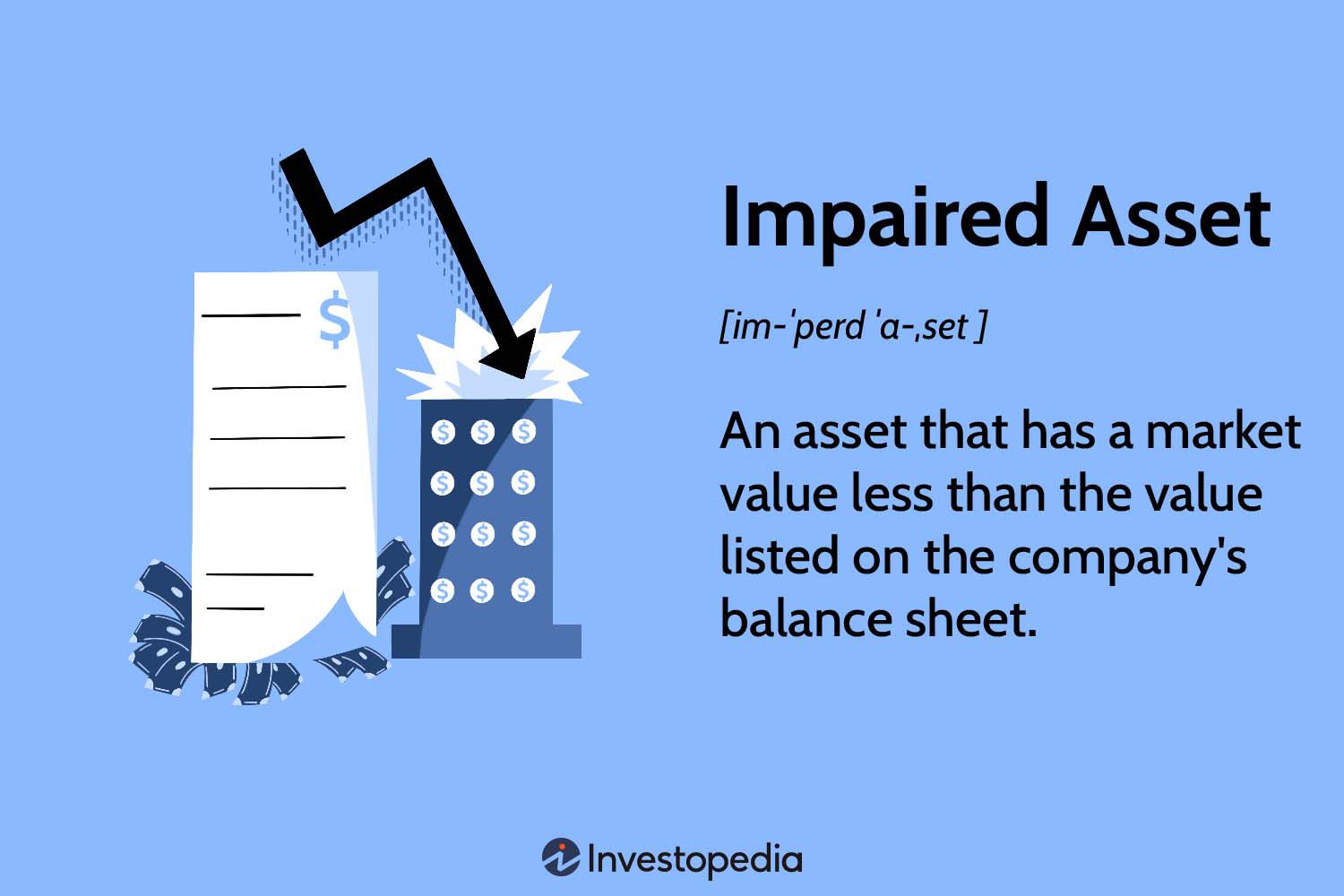 Impaired Asset