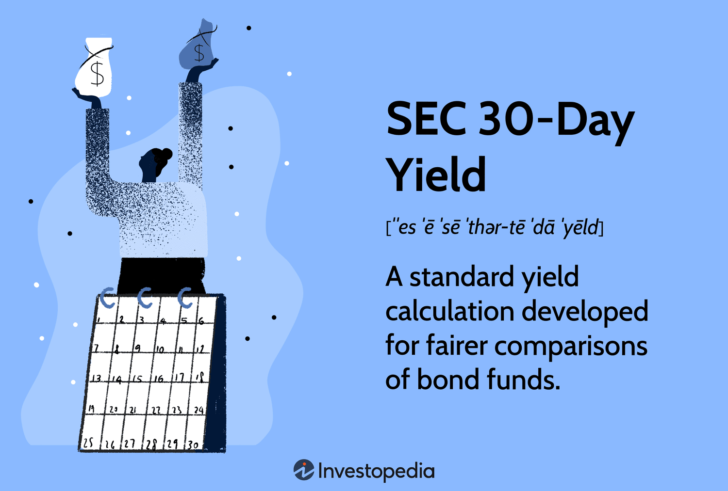SEC 30-Day Yield: A standard yield calculation developed for fairer comparisons of bond funds.