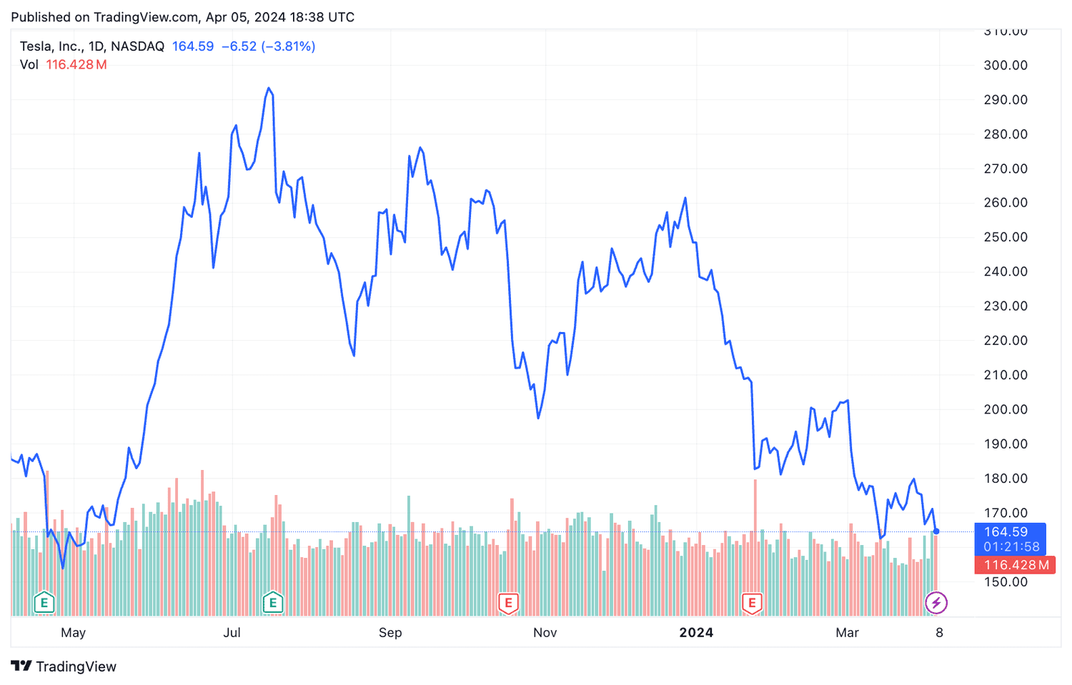 TSLA