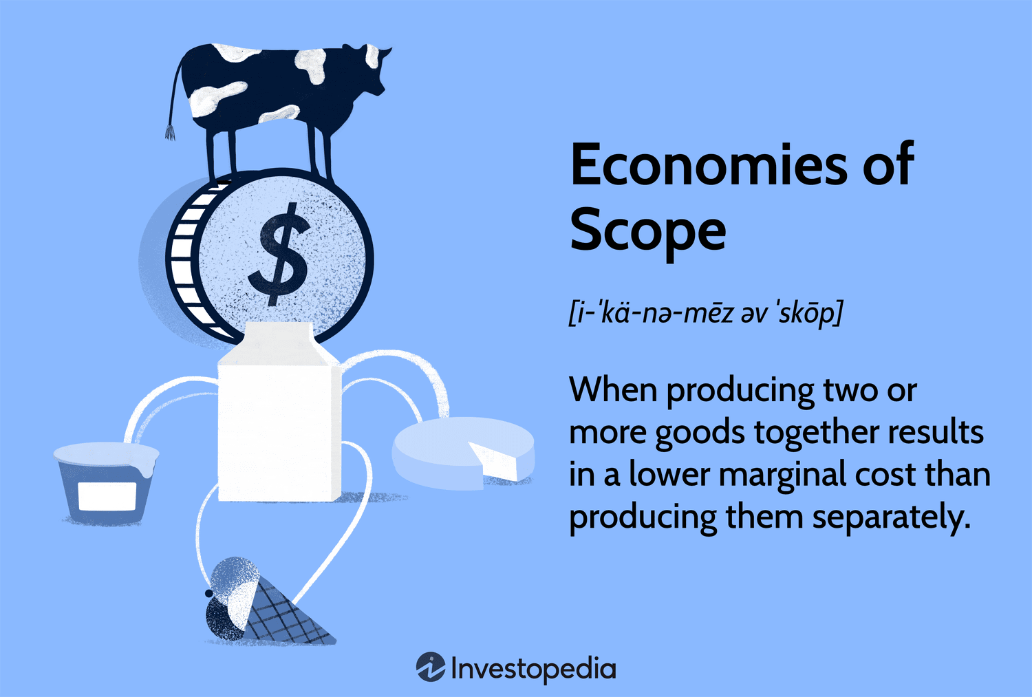 Economies of Scope