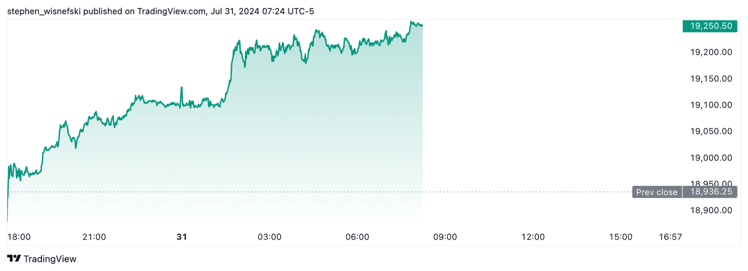 Nasdaq 100 futures - July 31, 2024