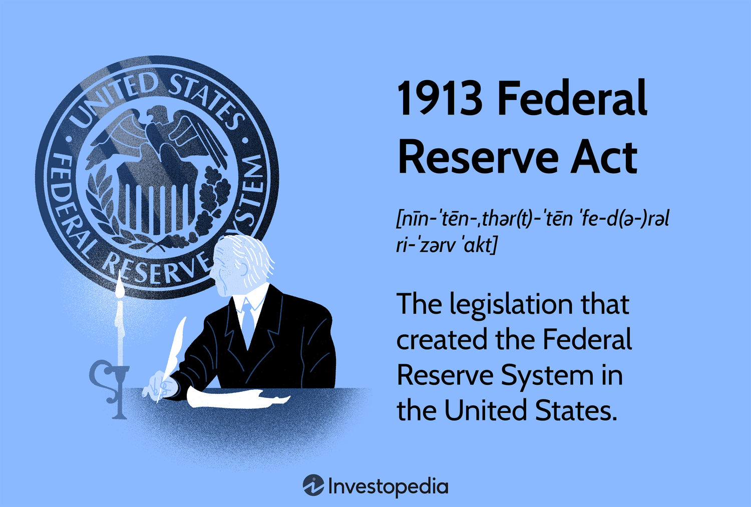 1913 Federal Reserve Act: The legislation that created the Federal Reserve System in the United States.