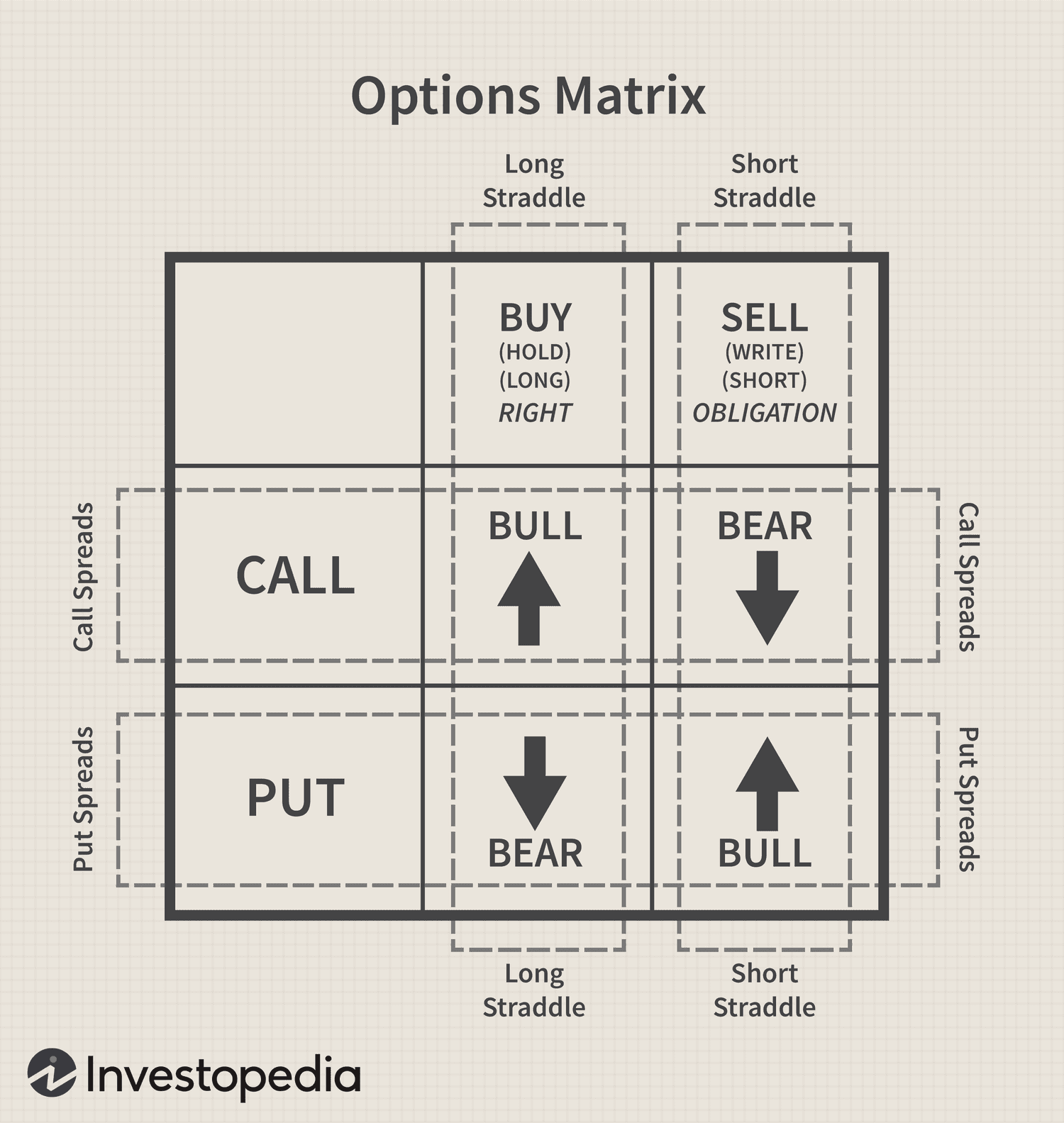 Options Matrix