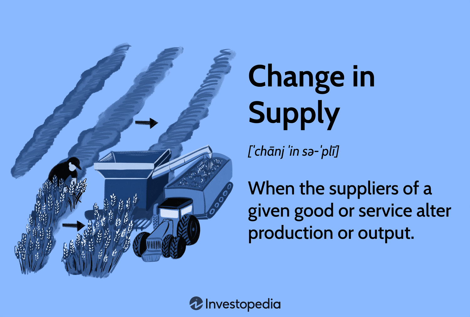 Change in Supply