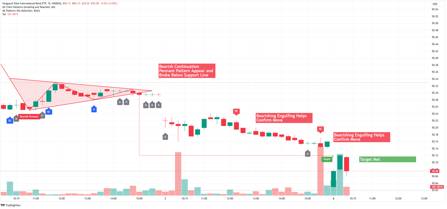 BNDX Pennant