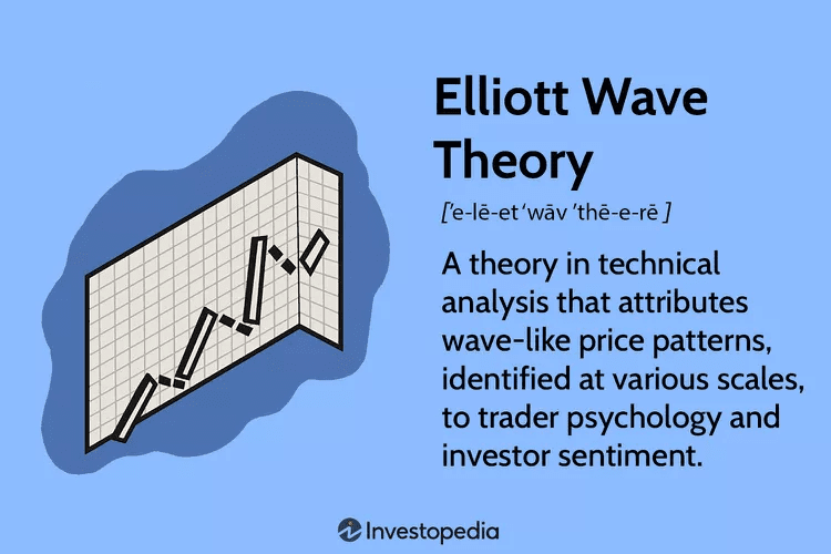 A theory in technical analysis that attributes wave-like price patterns, identified at various scales, to trader psychology and investor sentiment.
