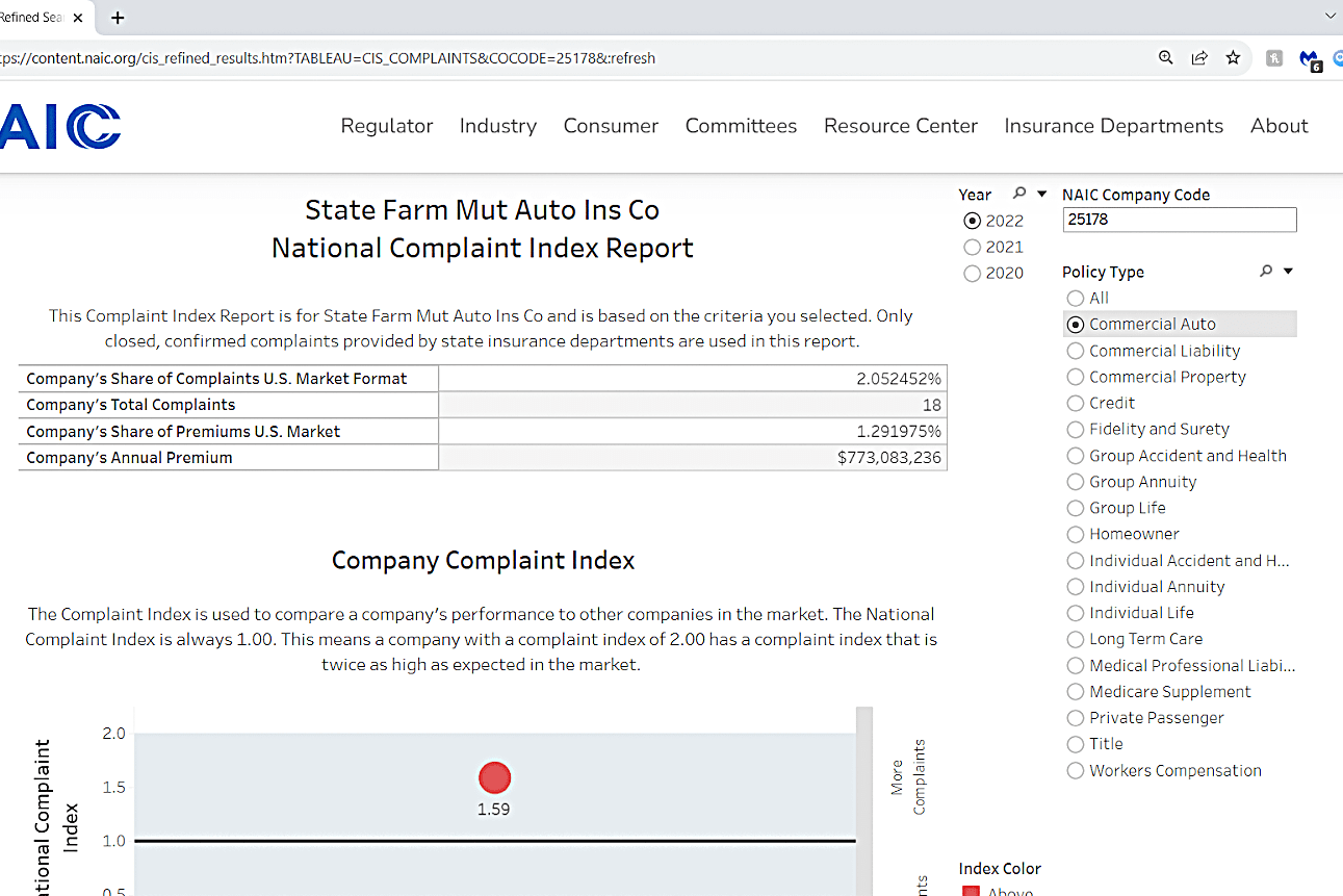 State Farm Complaint Index Report.