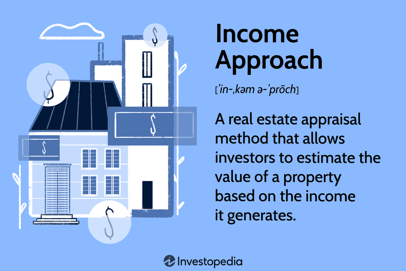 Income Approach: A real estate appraisal method that allows investors to estimate the value of a property based on the income it generates.