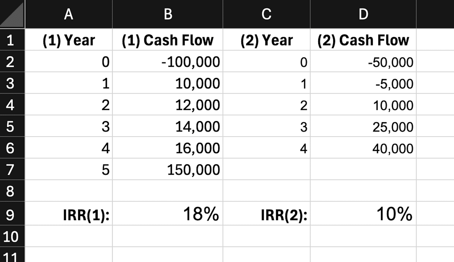 A screenshot of entering the IRR formula in Excel.