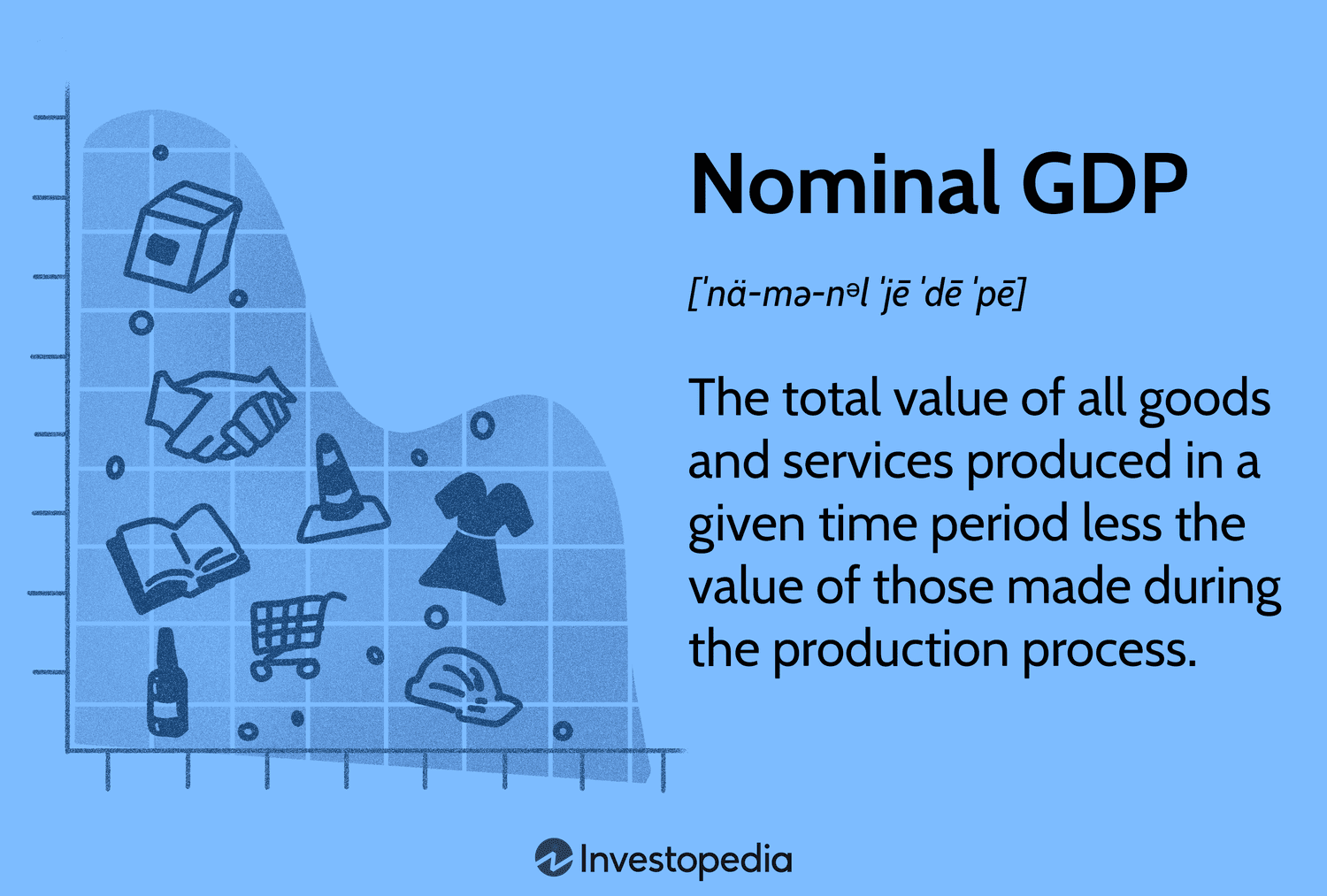 Nominal GDP