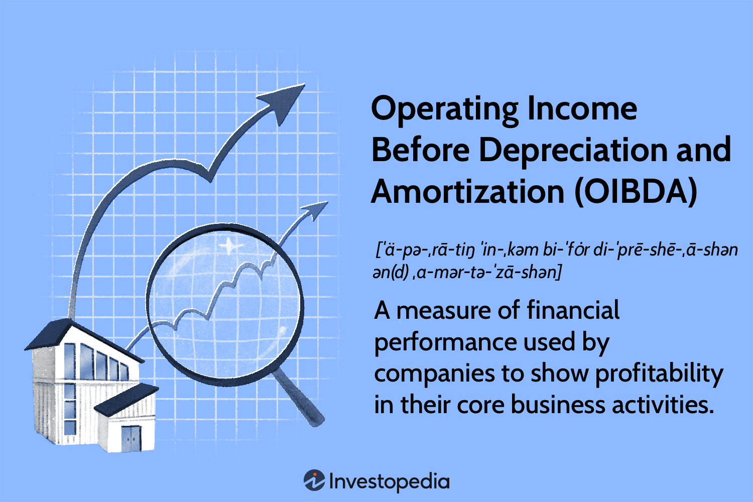 Operating Income Before Depreciation and Amortization (OIBDA)