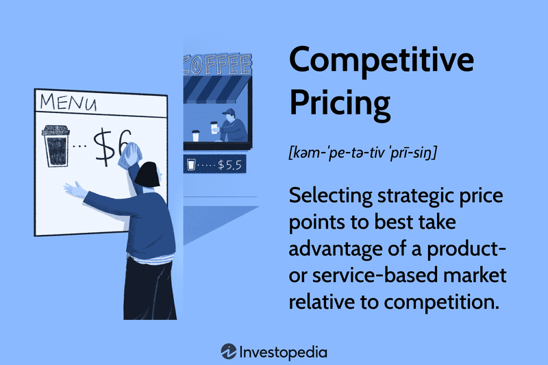 Competitive Pricing: Selecting strategic price points to best take advantage of a product or service based market relative to competition.