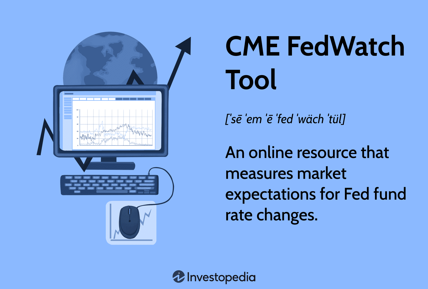 CME FedWatch Tool
