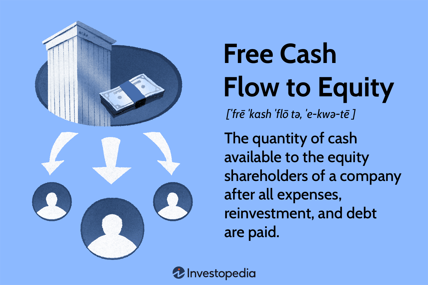 Free Cash Flow to Equity