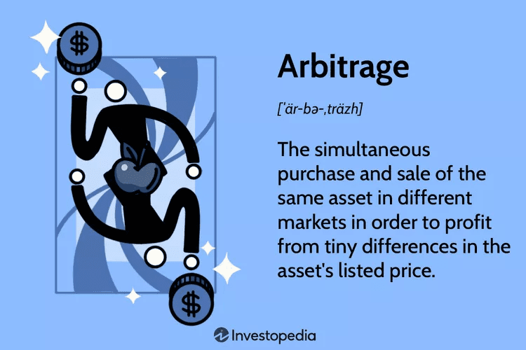 Arbitrage is the simultaneous purchase and sale of the same asset in different markets in order to profit from tiny differences in the asset's listed price.