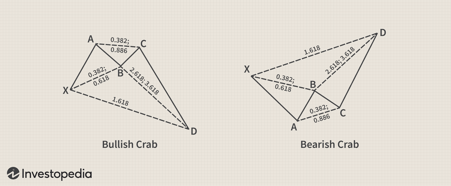Harmonic Patterns 4