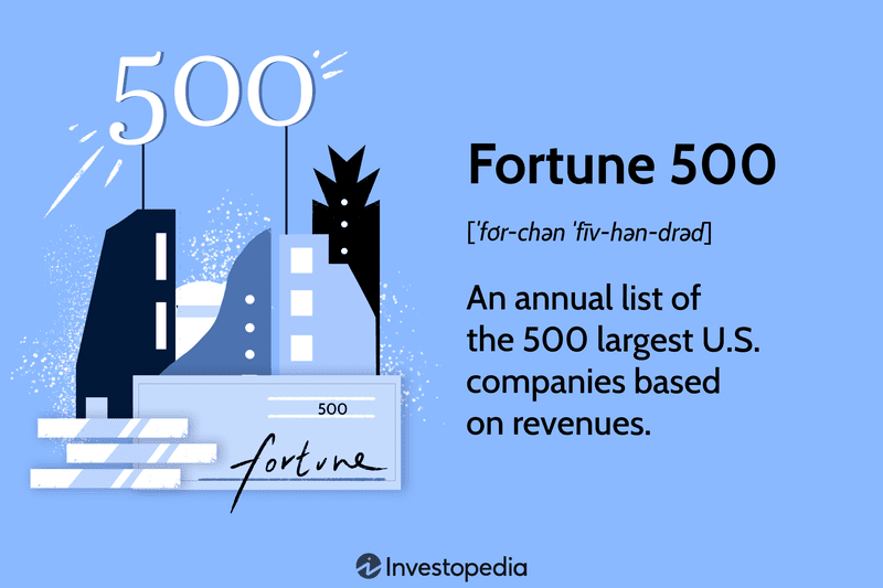 Fortune 500: An annual list of the 500 largest U.S. companies based on revenues.