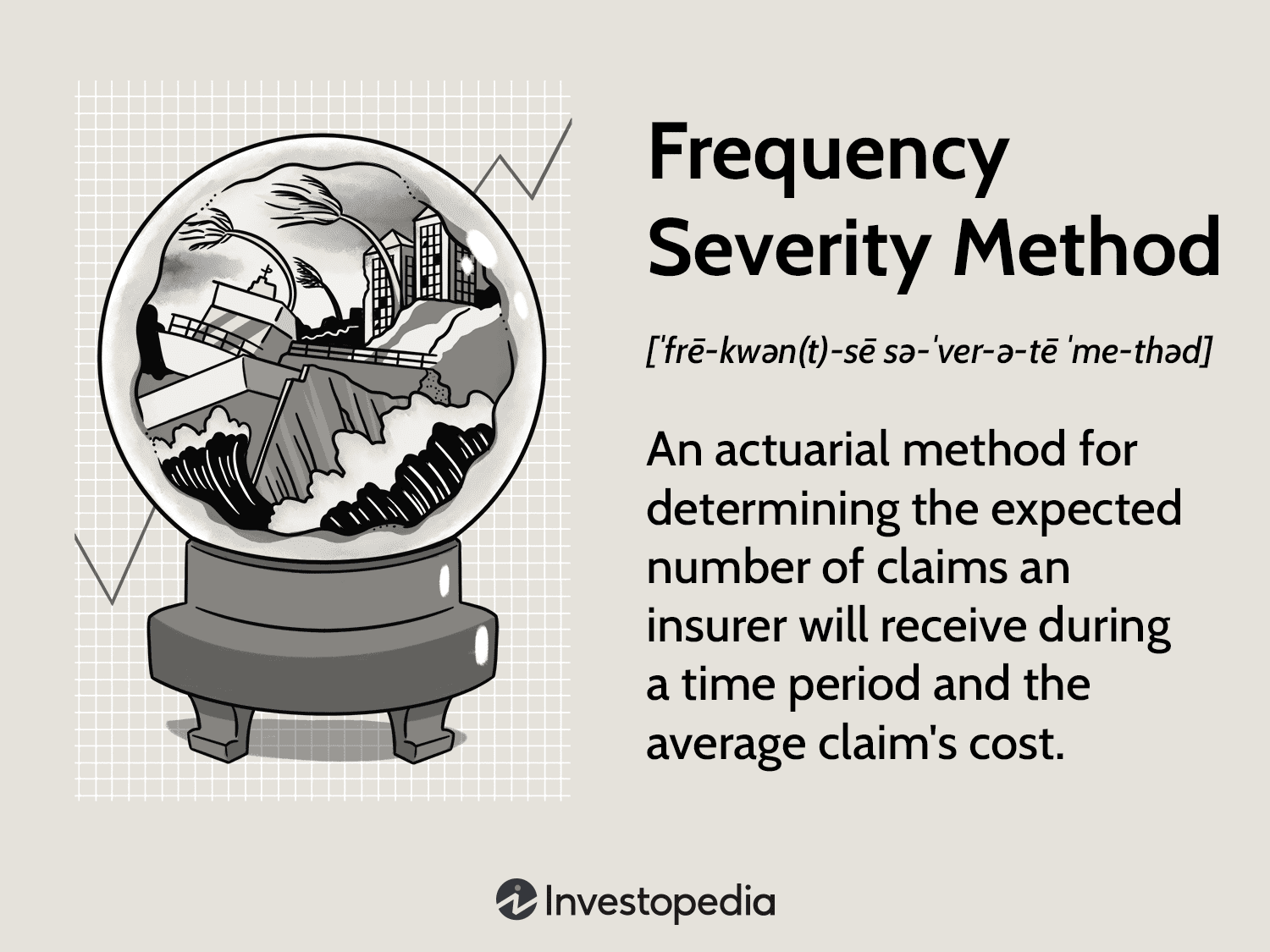 Frequency Severity Method