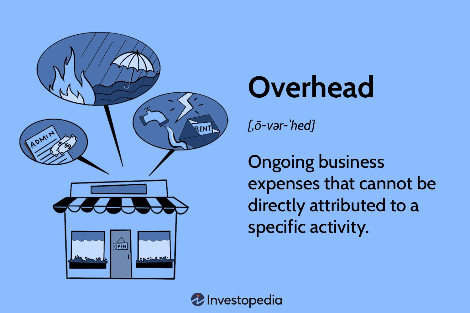 Overhead
