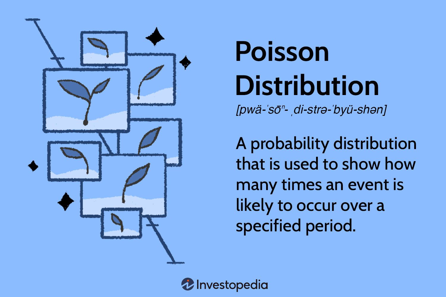 Poisson Distribution