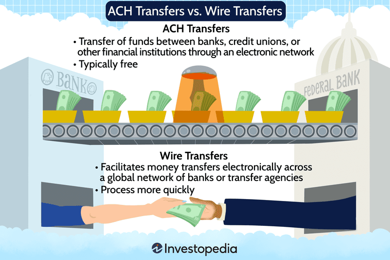 ACH Transfers vs. Wire Transfers